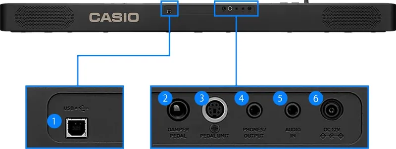 Casio diagram of the CDP-S160 rear panel: USB, damper pedal, pedal unit, phones/output, audio in and 12 V power